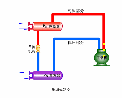2、單冷機組係統循環