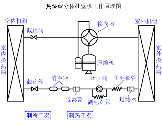 3、熱泵機組係統循環