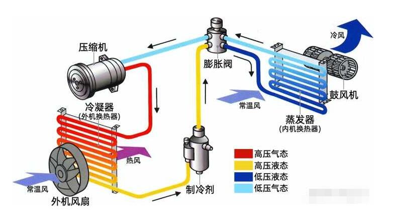 什麽是全直流空調香蕉性爱视频？